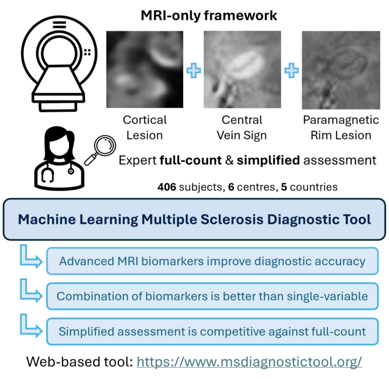 Multiple Sclerosis Diagnostic Tool